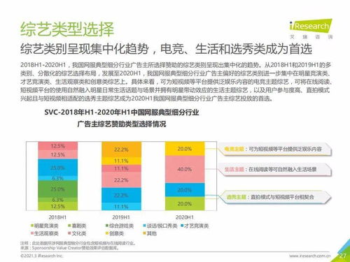 2020年H1中國(guó)互聯(lián)網(wǎng)服務(wù)典型細(xì)分行業(yè)信息咨詢服務(wù)廣告主營(yíng)銷策略研究