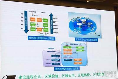 淮南唯一公立三甲醫院領航區域醫療，聯動40余家機構打造互聯網醫療新生態